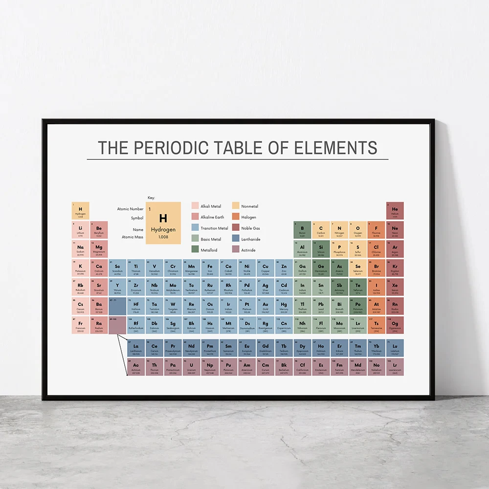 Office Furniture Layout - Tabella Periodica degli Elementi, Poster Educativo